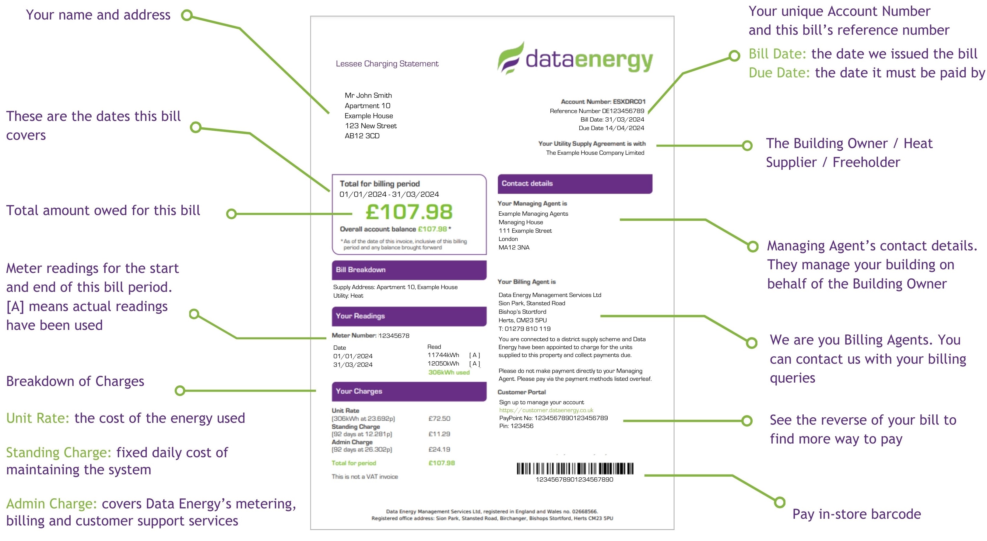 Your Bill Explained Reg Text.jpg